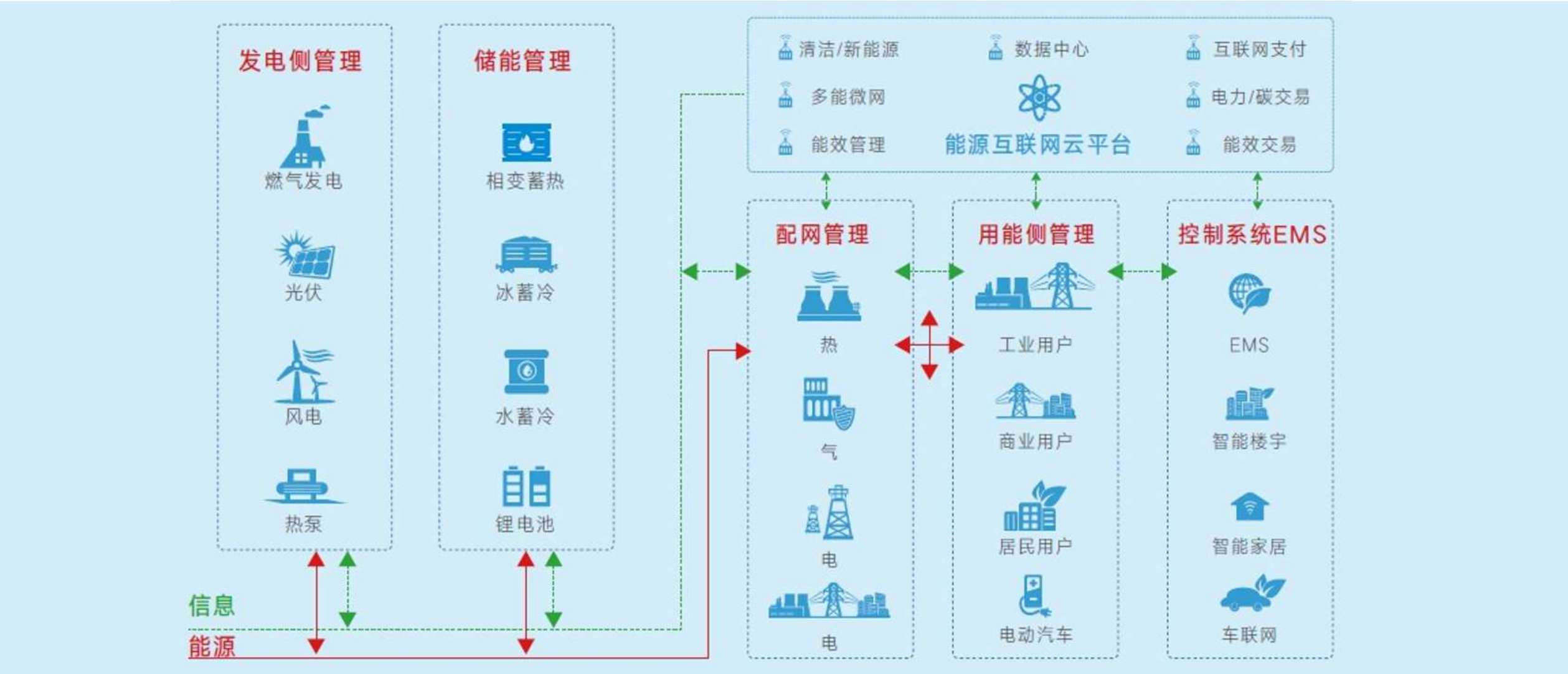 儲(chǔ)能業(yè)務(wù)解決方案(1).jpg